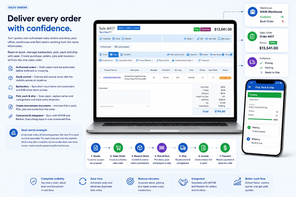 CreataCRM sales order with stock reserve, backorder, pick pack ship and invoice actions